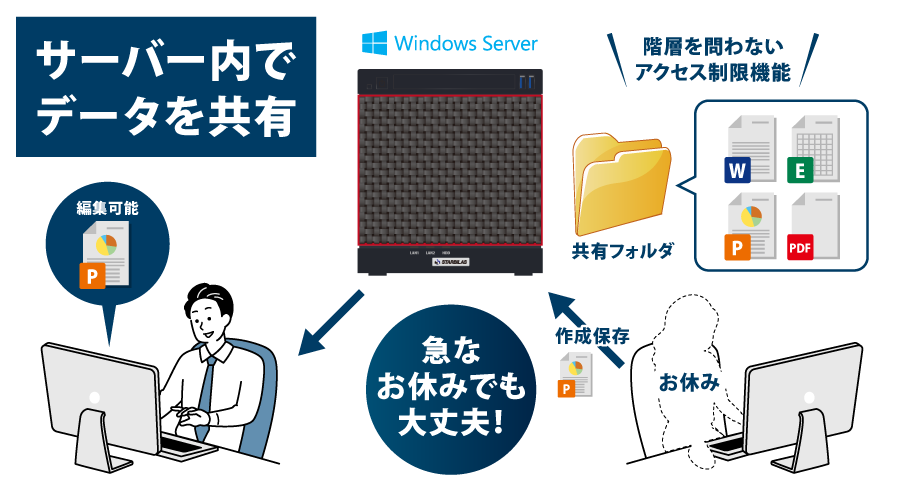 サーバー内でデータを共有