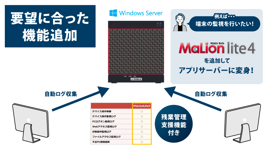 要望に合った機能追加が可能