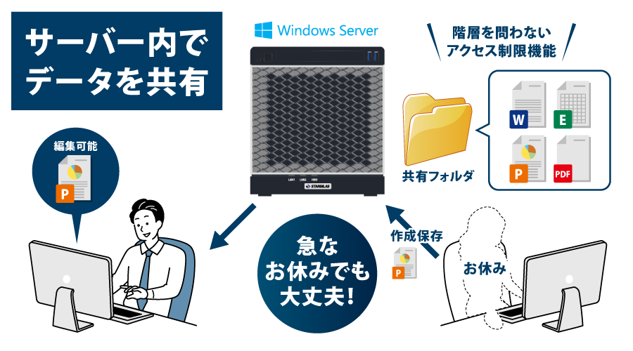 サーバー内でデータを共有