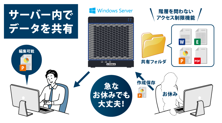 サーバー内でデータを共有